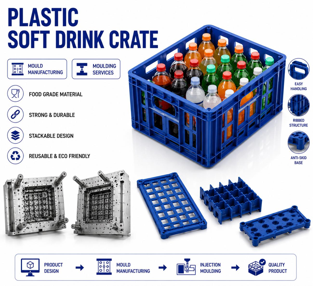 Plastic Soft Drink Crate